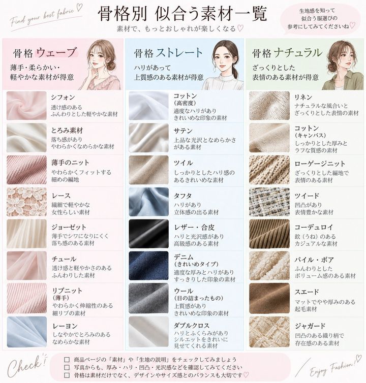 骨格別 似合う素材一覧