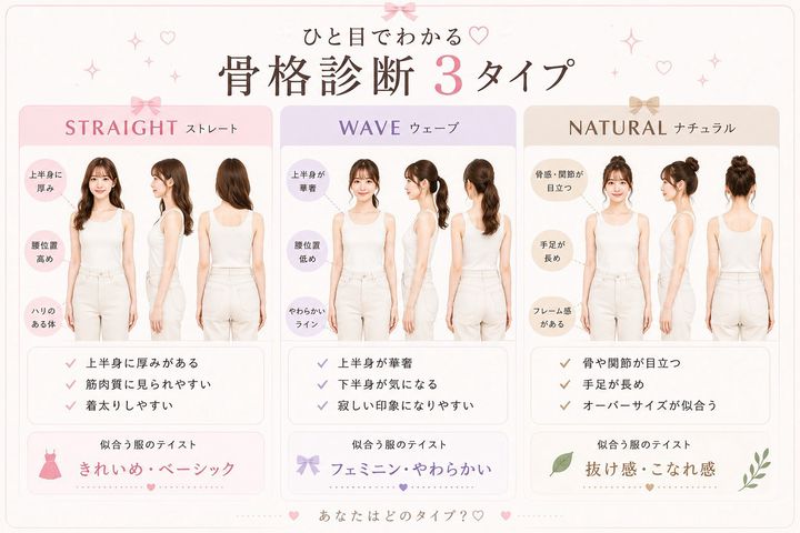 ひと目でわかる骨格診断3タイプ